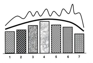 Abbildung Spannungsbogen mit 7 Säulen (c) Mara Laue